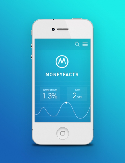 Moneyfacts | Pitch